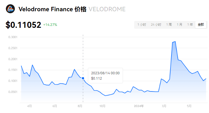 velo与velodrome有什么区别？...