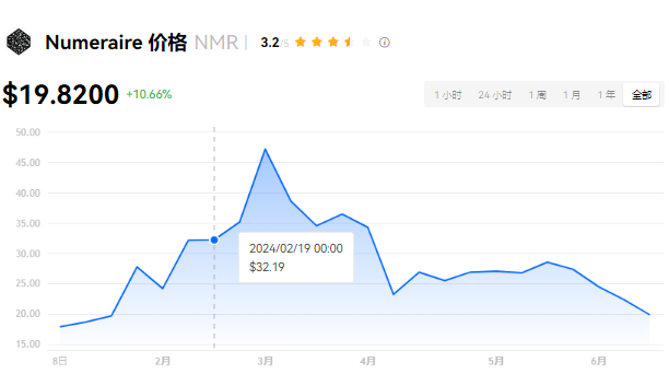 NMR币是哪个国家的？NMR币的未来发展...