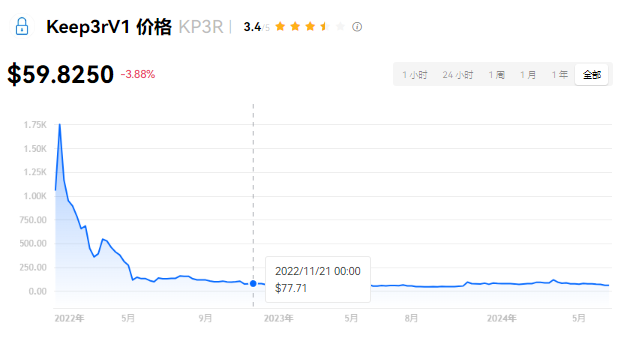 kp3r币未来有价值吗？kp3r币会涨到...