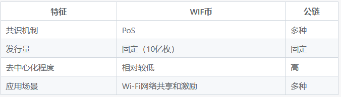 WIF币是公链吗?WIF币是山寨币吗?...