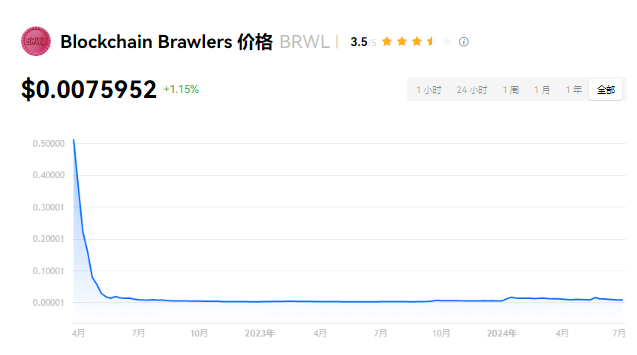 brwl币创始人是谁?brwl币是哪个国...