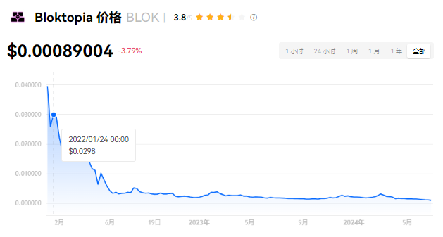 BLOK币是干嘛的？BLOK币是哪个国家...