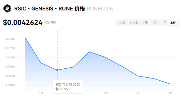 RUNECOIN币能涨到多少？RUNEC...