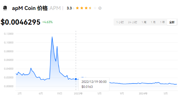 APM币是哪个国家的？APM币在韩国怎么...