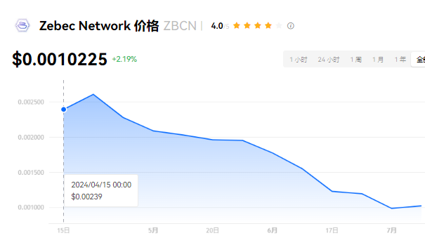 ZBCN币属于哪个赛道？ZBCN币是哪个...