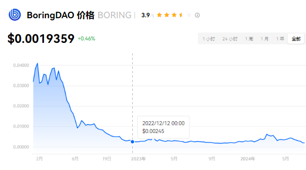 BORING币怎么样？BORING币未来...