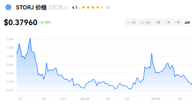 STORJ币是什么?STORJ币用途有哪...