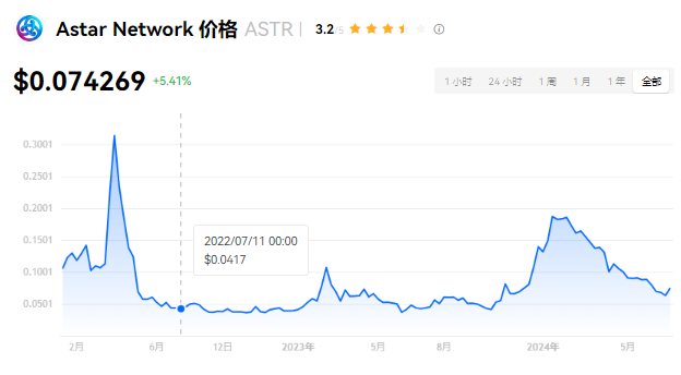 ASTR币是哪个国家的？ASTR币能涨到...