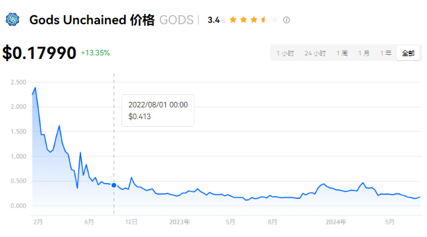 GODS币未来前景怎么样?2024年GO...