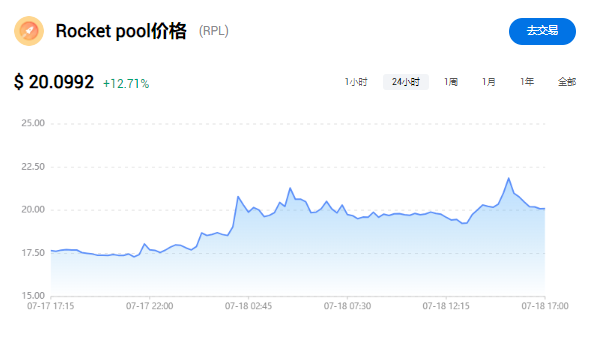 rpl币怎么样?RPL币未来价格预测...