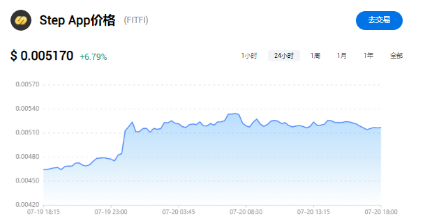 FITFI币还有希望吗？fitfi币有机...