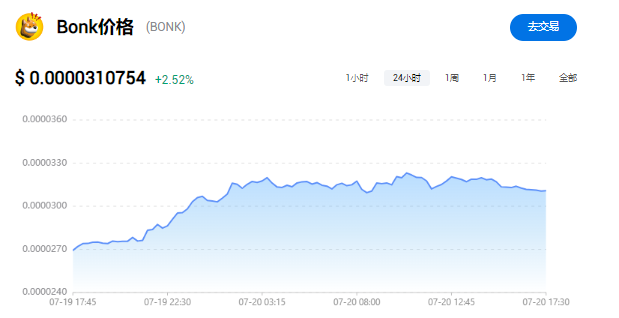 bonk币有潜力到1美金吗?BONK币可...