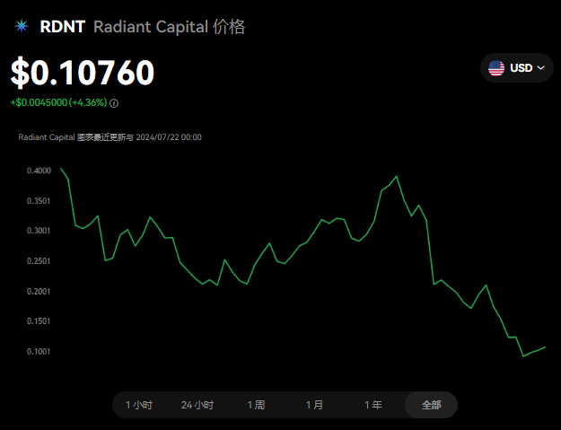 RDNT为什么就是涨不动?RDNT币有没...