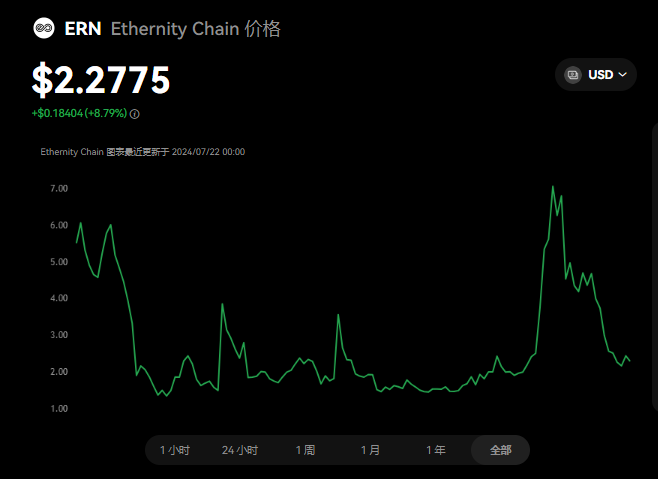 ern币值得长期持有吗?ern是什么币?...