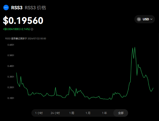 RSS3币有什么用?RSS3币发行价格一...