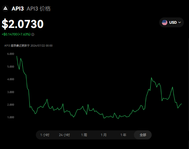 API3是什么币种? api3币的购买教...