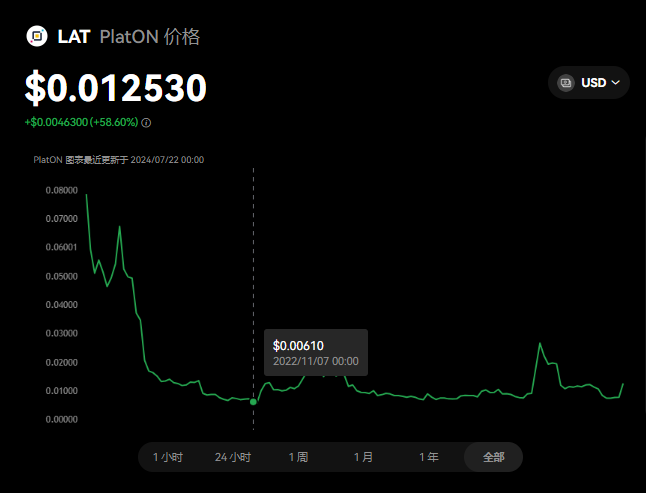 LAT是什么类型的币?深度解析LAT币的...