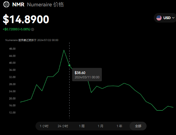 nmr币前景怎么样?nmr币是空气币吗?...