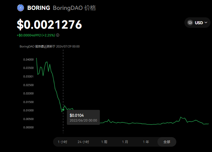 BORING币的创始人是谁？全面解读BO...