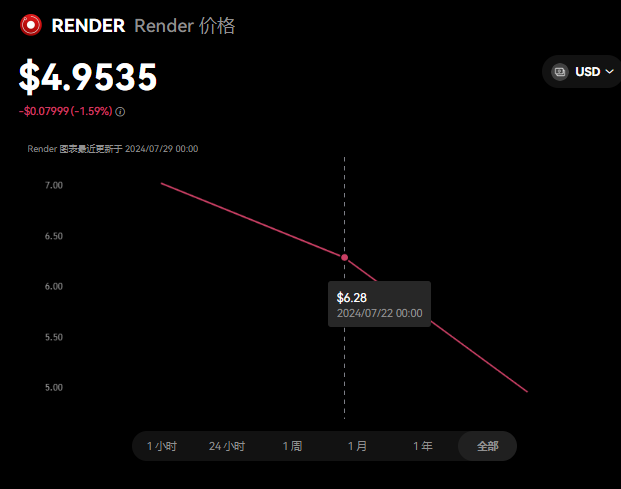 RENDER币是什么币,RENDER币是...