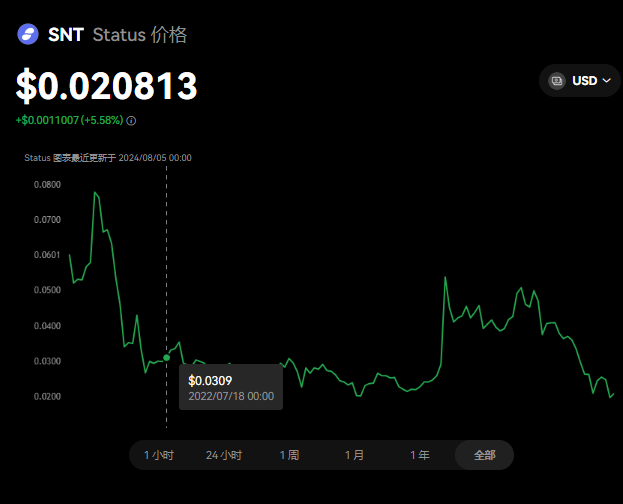 SNT币前景怎么样?SNT币发行价和未来...