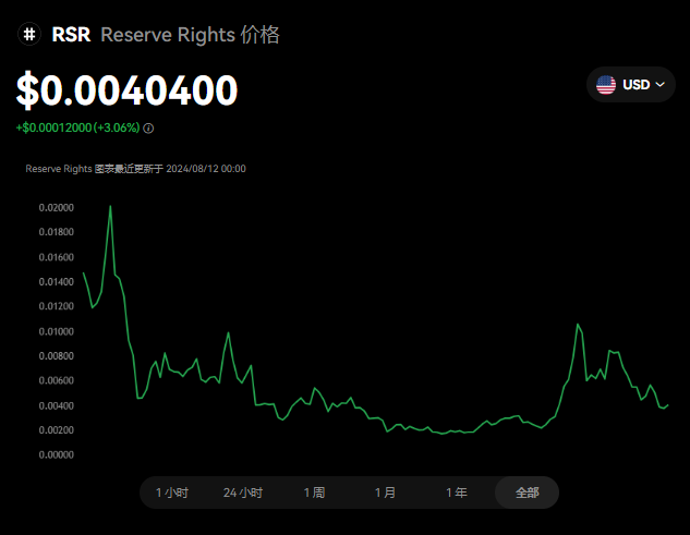 rsr币是百倍币吗?RSR币值得投资吗?...