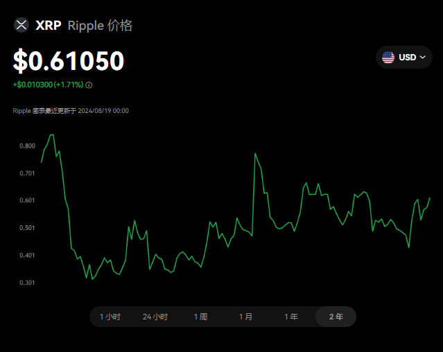 XRP币获取方式介绍  瑞波币交易平台推...