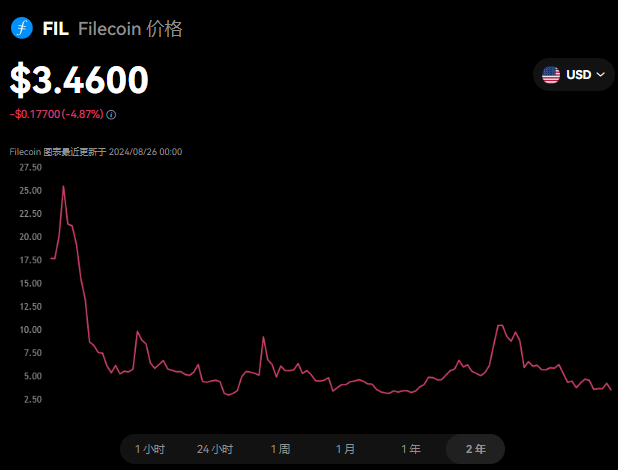 FIL币/Filecoin项目是什么?F...