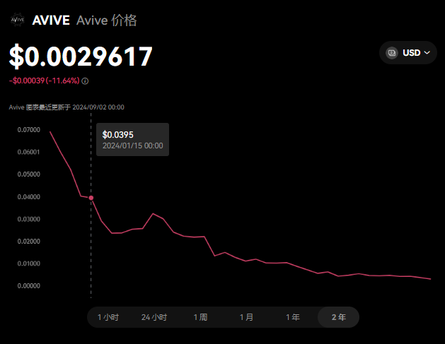 AVIVE币能成为下一个比特币吗?avi...