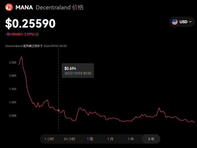 mana币是什么币?mana币上线交易所...