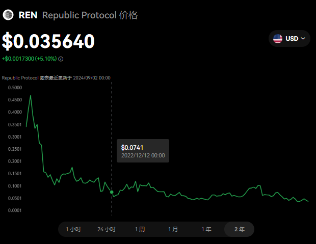 REP币是什么币?REP币怎么样...