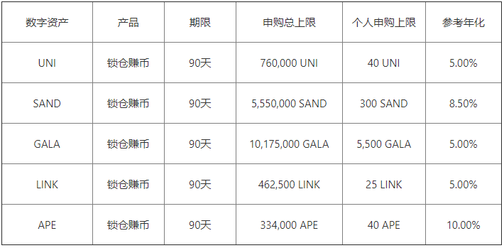 欧比特交易所排名V6.4.31：13